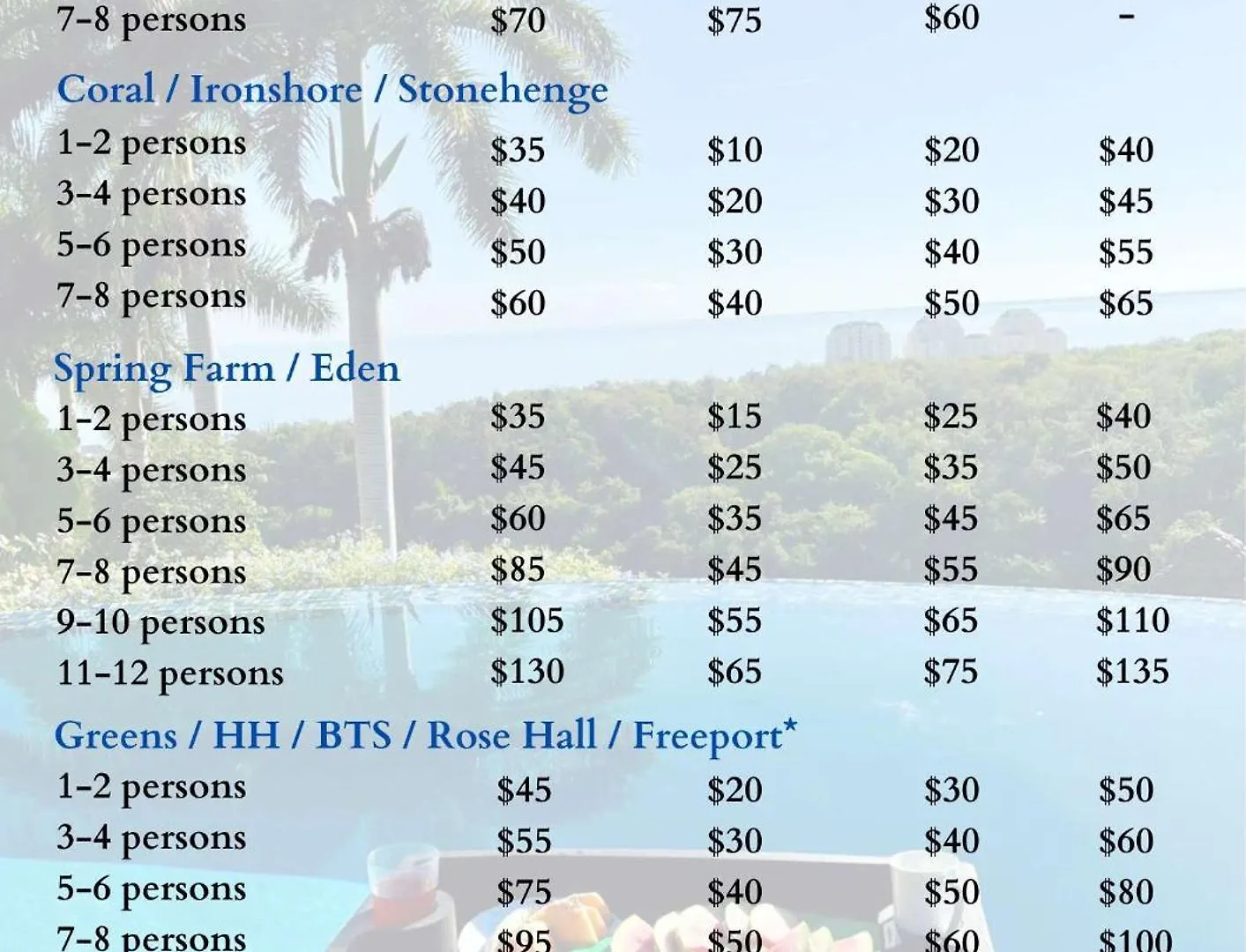 Hospitality Expert Ultra 11Br Villa Montego Bay